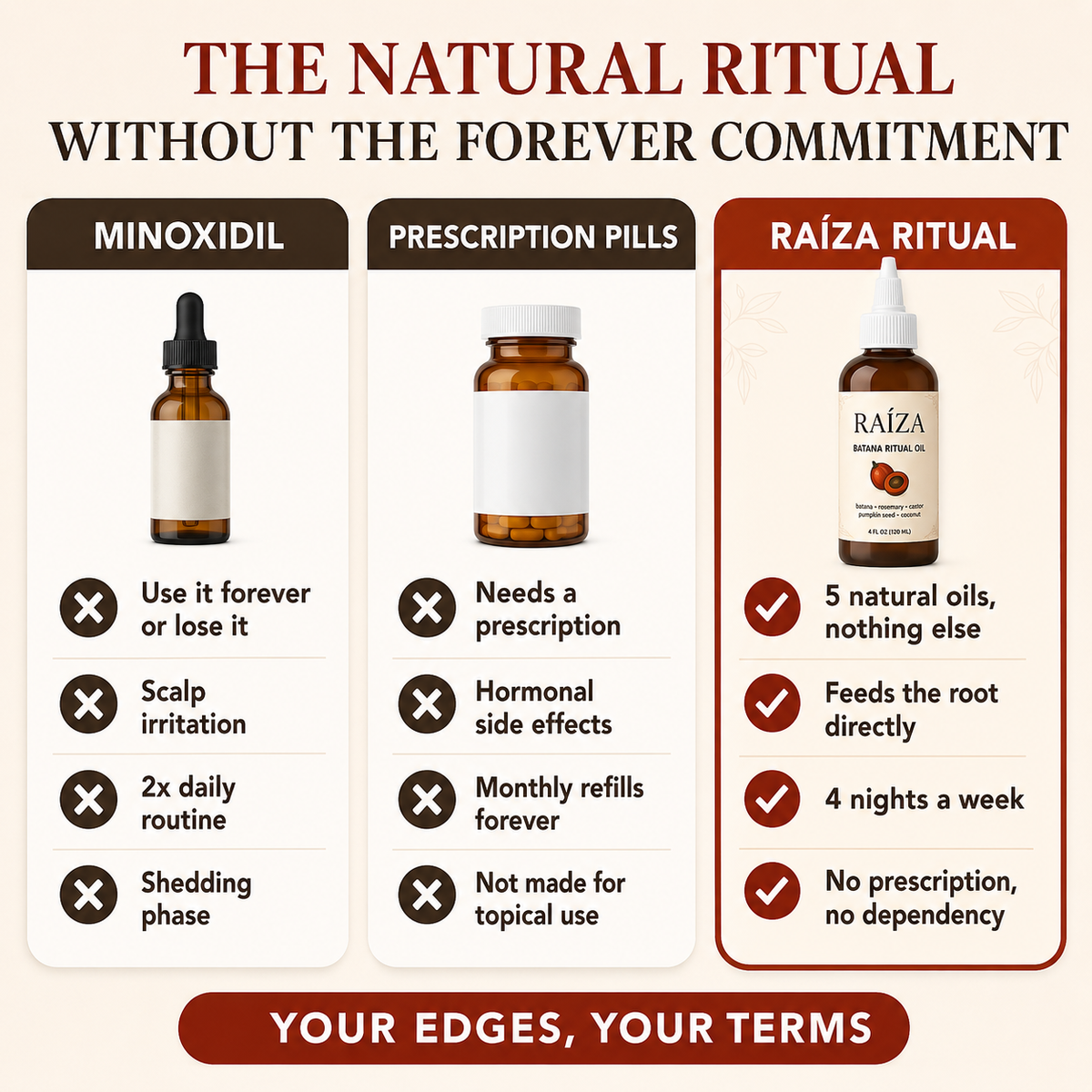 RAÍZA Batana Oil Hair Growth Serum